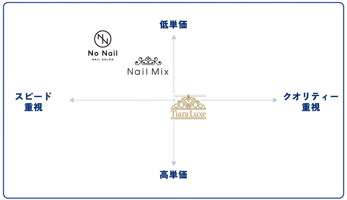 ポートフォリオ