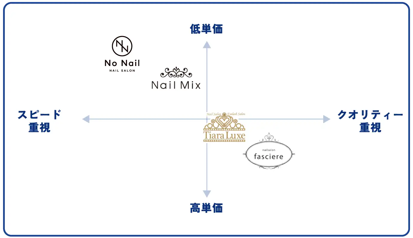 ポートフォリオ